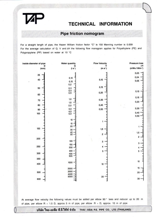 hazen williams nomogram